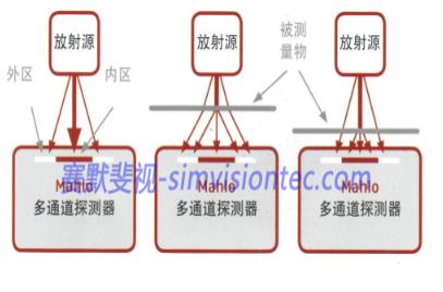 激光測(cè)厚設(shè)備在金屬行業(yè)如何應(yīng)用？